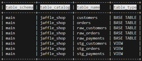 created tables and views in duckdb