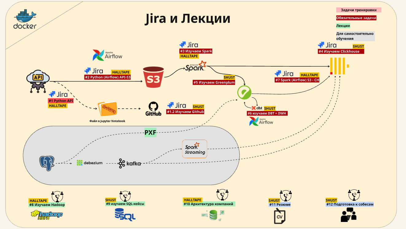 Задачи и практика BootCamp