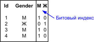 indexes_and_partitions