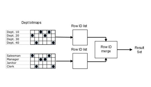 indexes_and_partitions