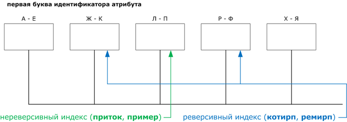 indexes_and_partitions