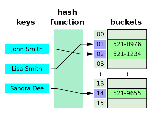 indexes_and_partitions