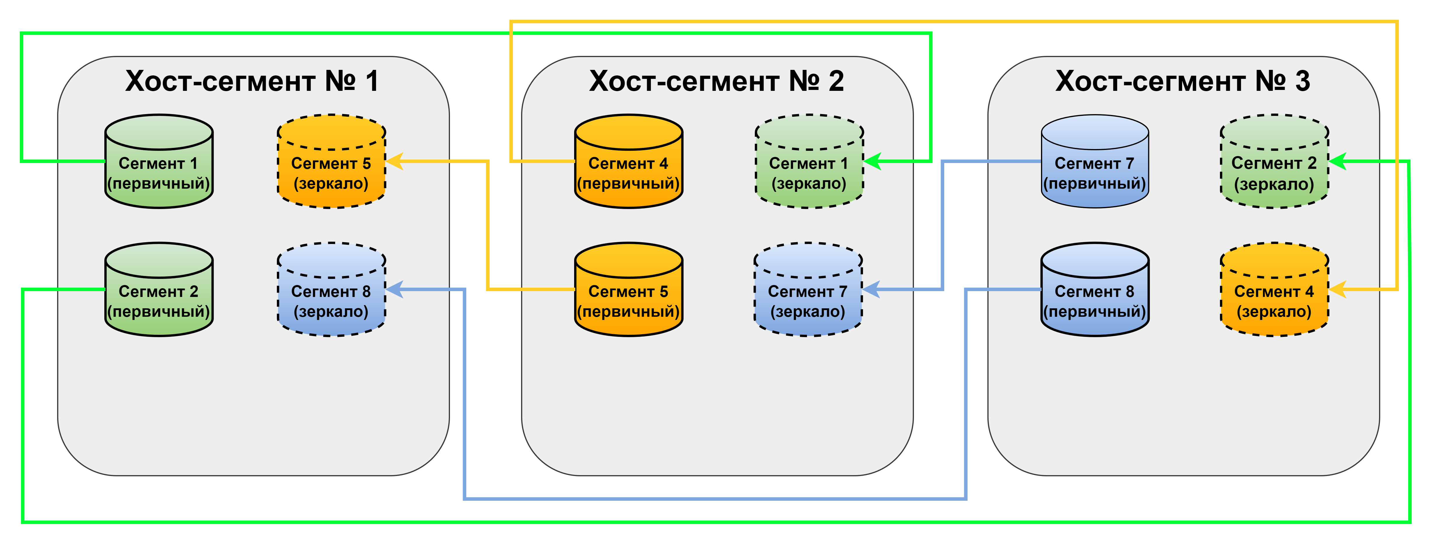 Расширенное зеркаливание