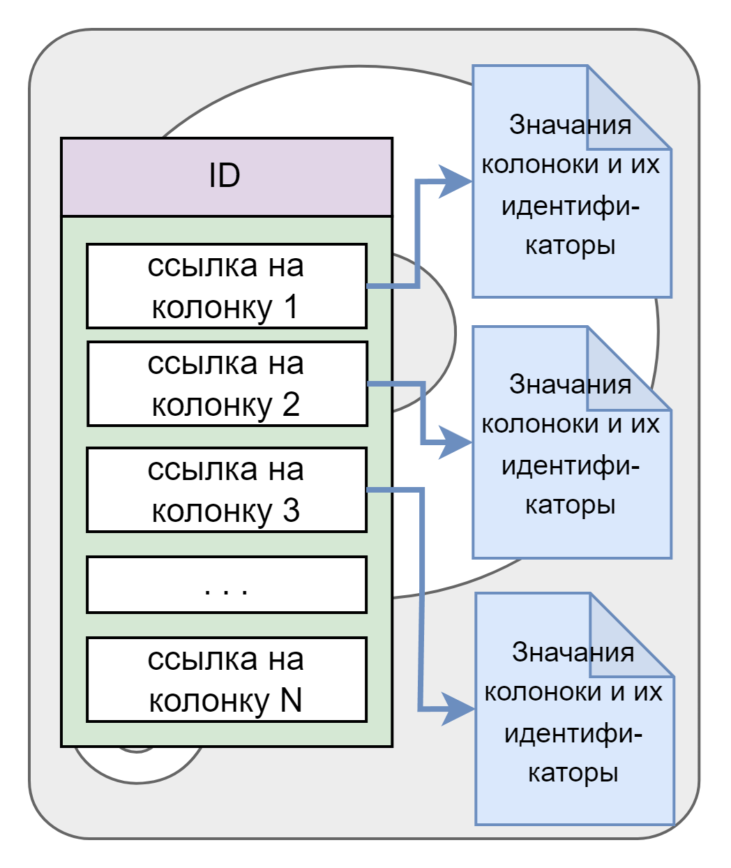 Колоночная ориентация