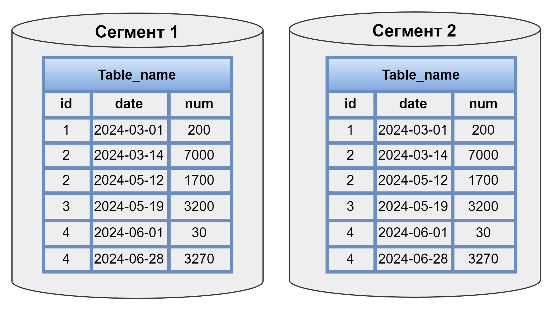 Реплицируемая дистрибуция