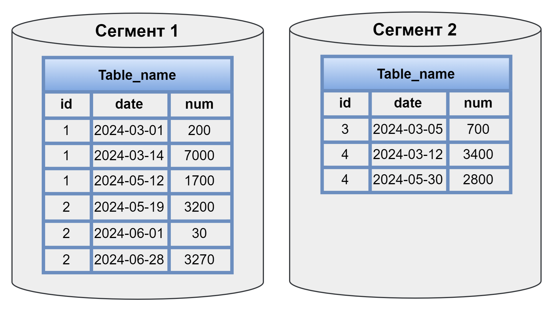 Дистрибуция по ключу