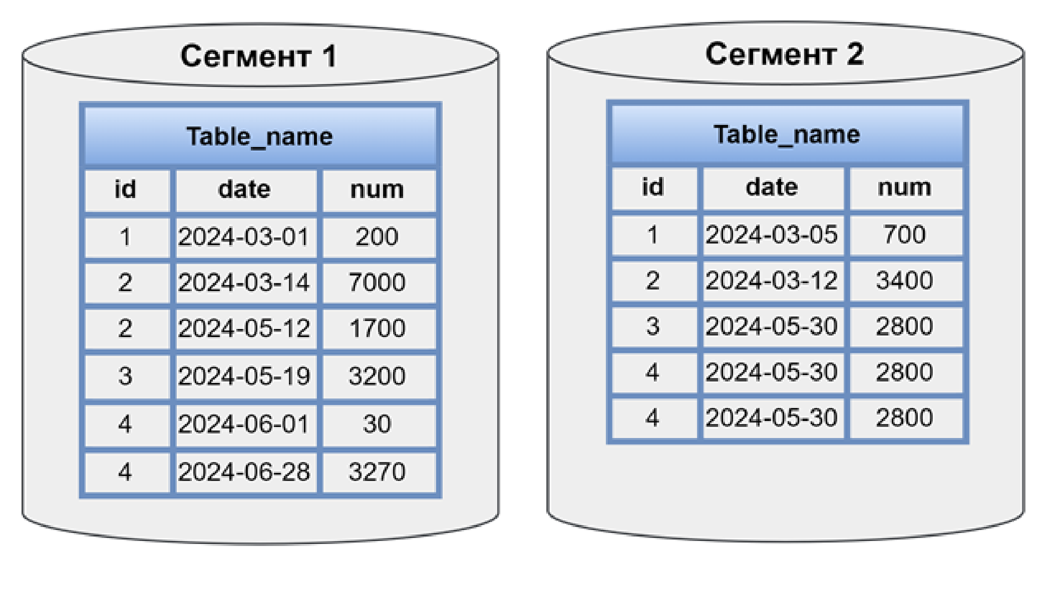 Случайная дистрибуция