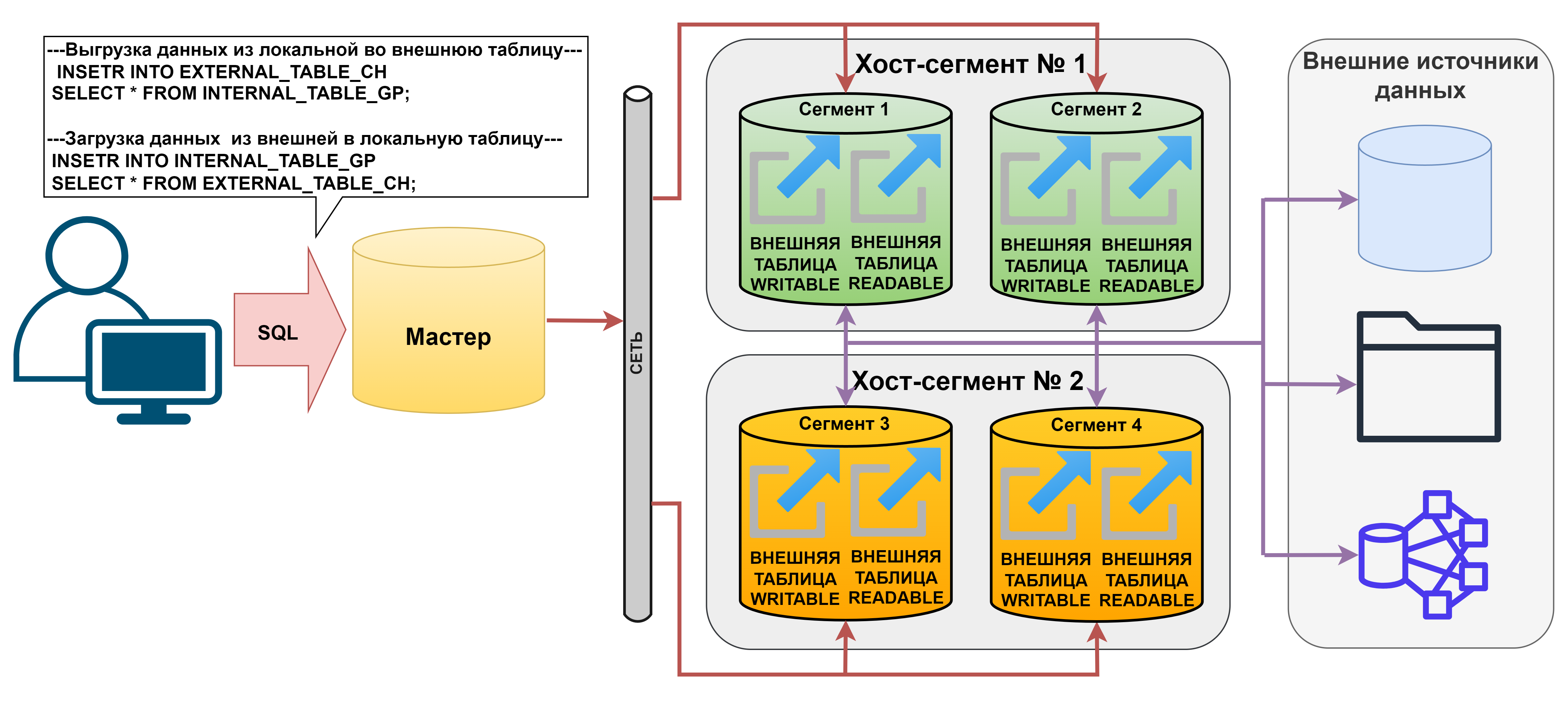 Внешние таблицы