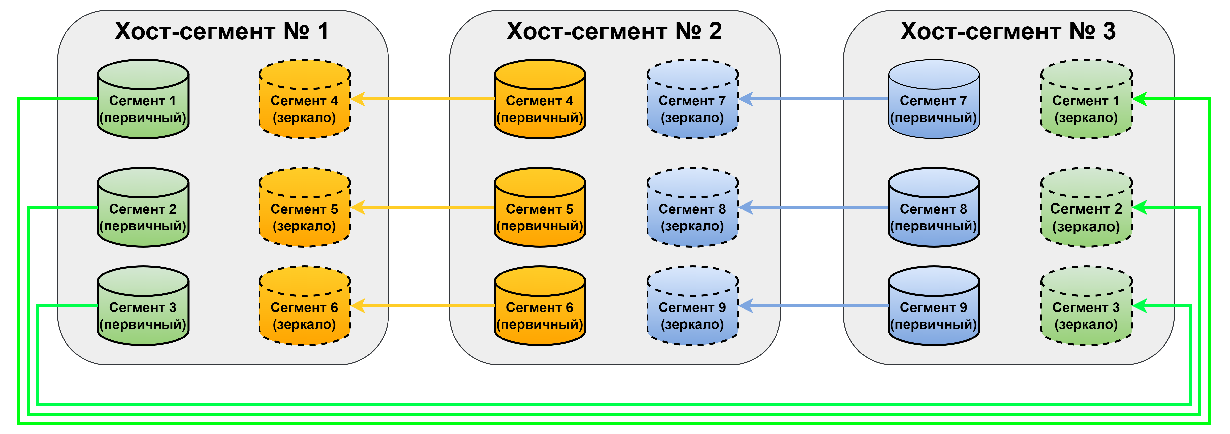 Групповое зеркаливание