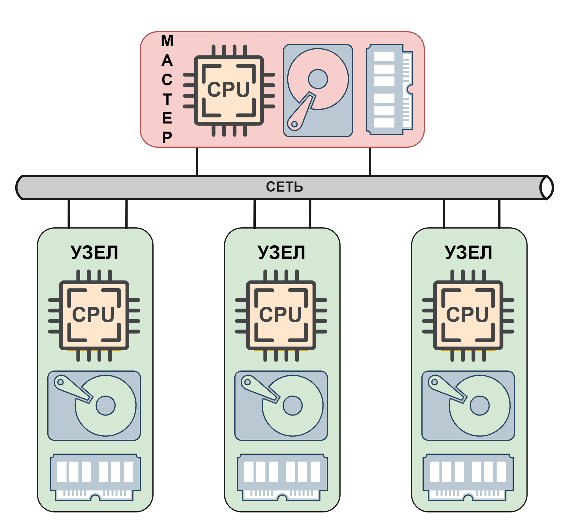 MPP архитектура